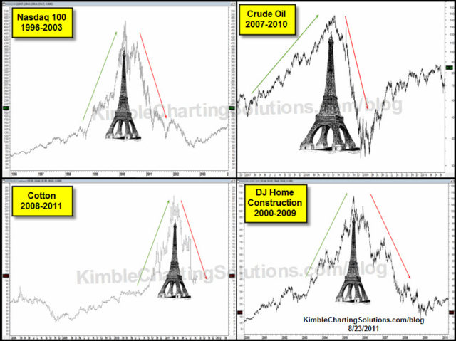 extraordinary popular delusions and the madness of crowds by john templeton, chris kimble post