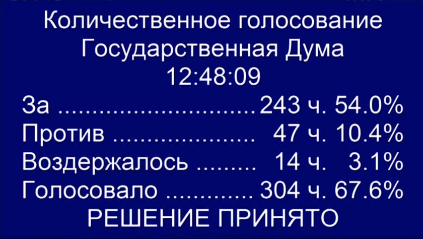 Дума против народа: нижняя палата приняла в третьем чтении закон о едином регистре Мишустина, этого, похоже, законопроект, просто, нынешнюю, регистр, голосовали, которые, страны, однажды, данные, только, который, которой, своих, можно, граждан, России, закона