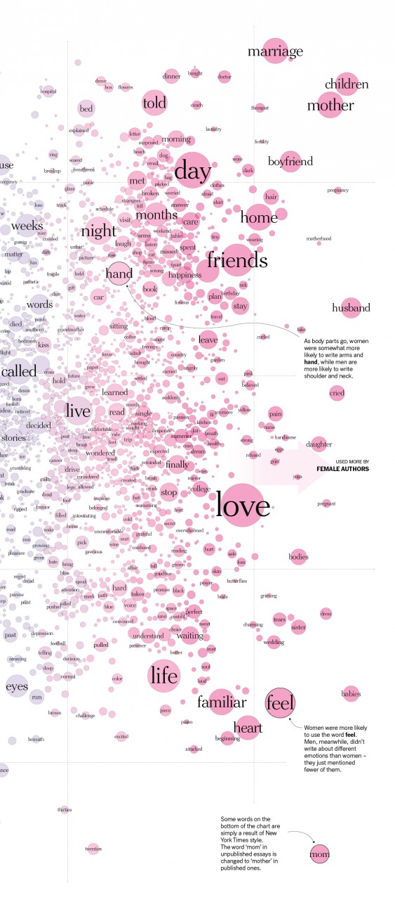 male-female-writing-difference-words-josh-katz-10