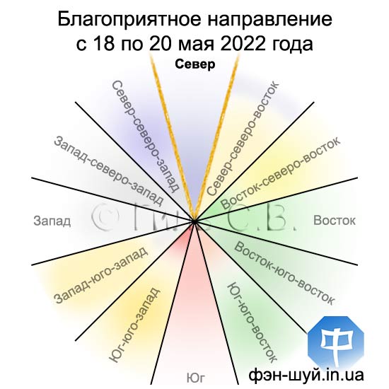 #Сергей_Гиль_Фэншуй #северное_направление #направление_карьеры #купить_недвижимость #достичь_фэншуй #цель_феншуй #повышение_фэншуй #12_направлений #стать_успешнее