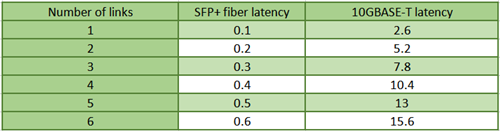 latency-comparison