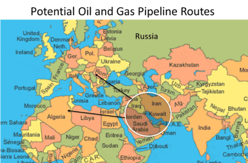 Нефтяные маршруты