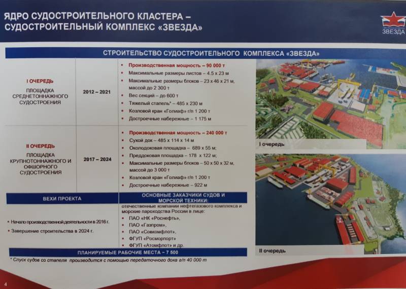 Звезды требуют развития судоремонта на Дальнем Востоке Звезды требуют развития судоремонта на Дальнем Востоке вмф