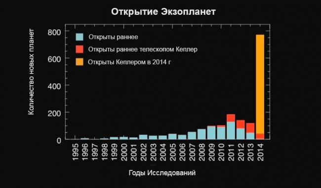 Пост о нашем месте в этом мире