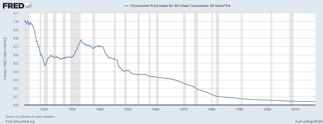 http://themacrotourist.com/images/2017/06/DollarJun0517.png