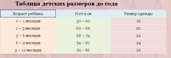 Как рассчитать расход ткани для пошива женские хобби