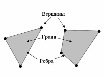 3D-моделирование: старт для начинающих