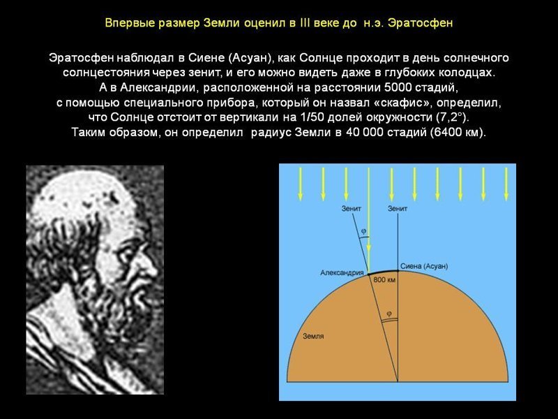 Карта земли составленная эратосфеном вобрала в себя все сведения известные в то время грекам