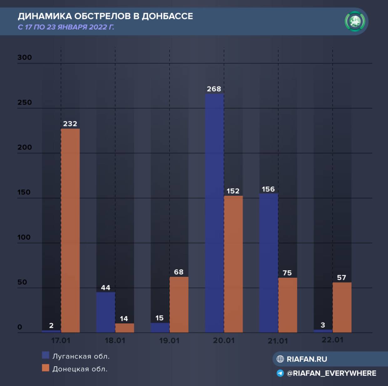 США и Великобритания увеличили военную и информационную поддержку Украины