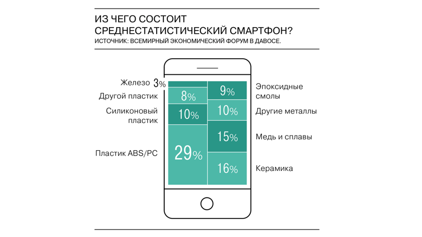 Гаджеты становятся мусором Гаджеты