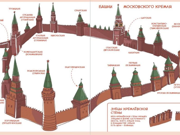 Московский Кремль – древнейшая крепость в центре столицы. | Фото: planeta.turtella.ru.