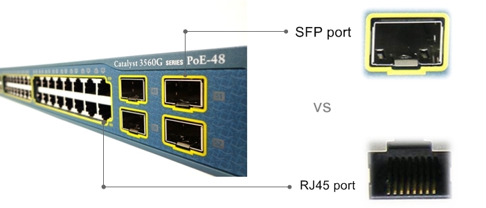 SFP-vs-RJ45