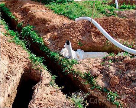 Дренаж участка своими руками - осушение участков +схемы Дренаж участка своими руками - осушение участков +схемы канализация,ремонт и строительство