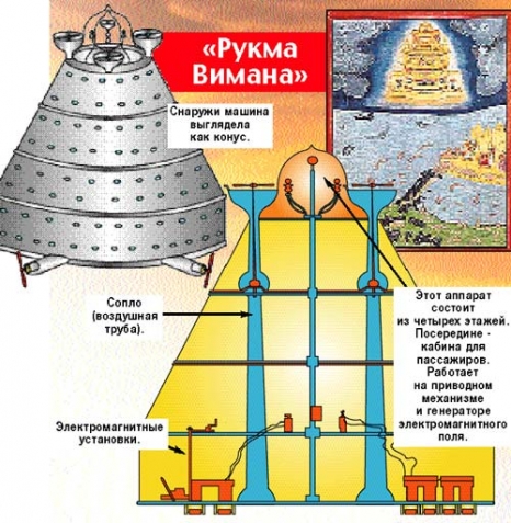 15 000 лет назад кто-то летал и взрывал атомные бомбы