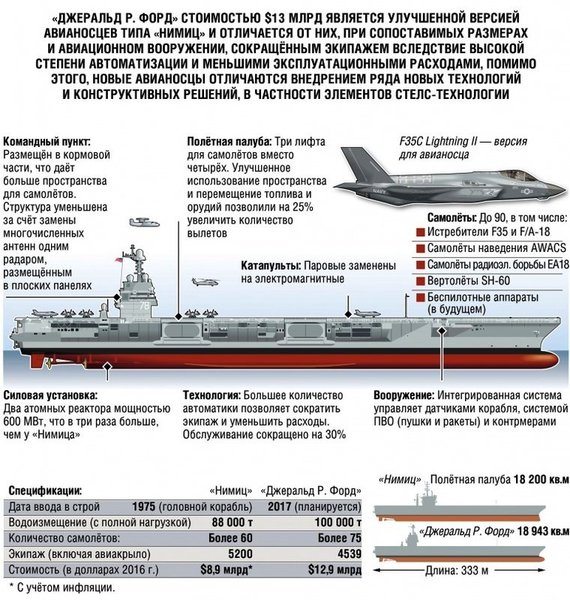 Битва титанов: "Адмирал Кузнецов" против авианосца "Nimitz"