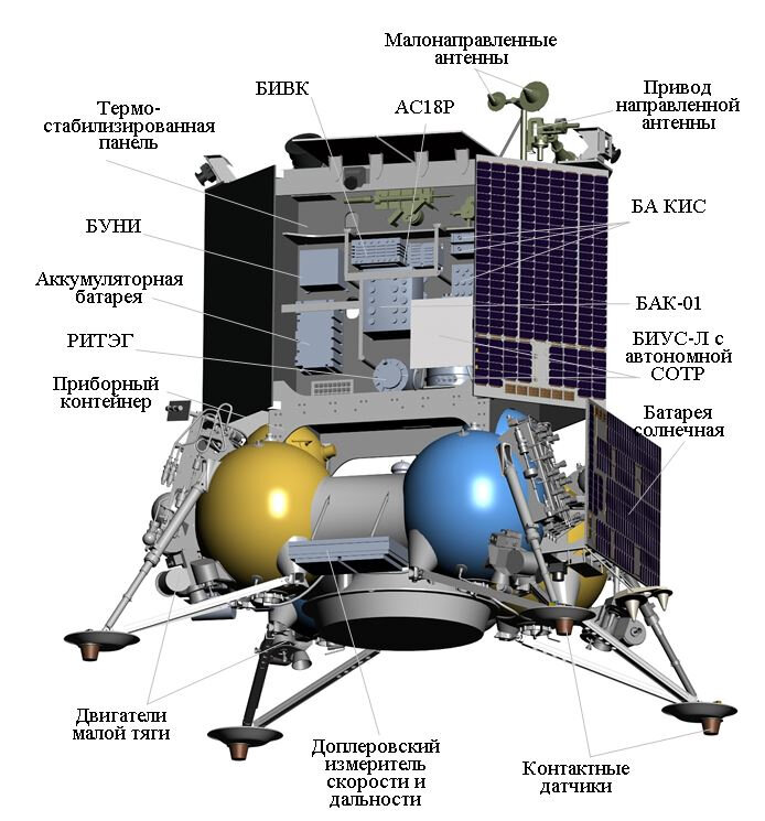 Расположение технического оборудования на «Луне-25». Credits: Госкорпорация «Роскосмос»/НПО им. С. А. Лавочкина.