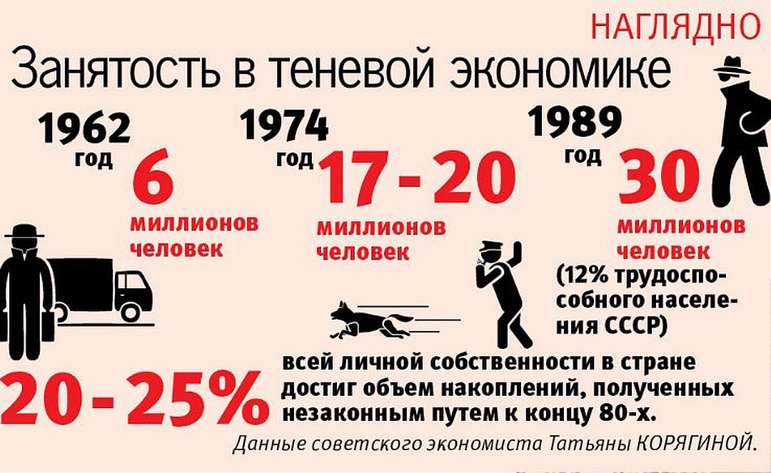 Теневая экономика в россии примеры