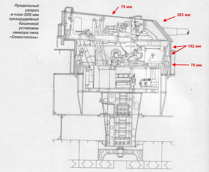 О стойкости защиты линкоров типа «Севастополь» по отношению к 283-мм и 305-мм германским снарядам вмф