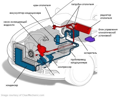 Автомобильный кондиционер