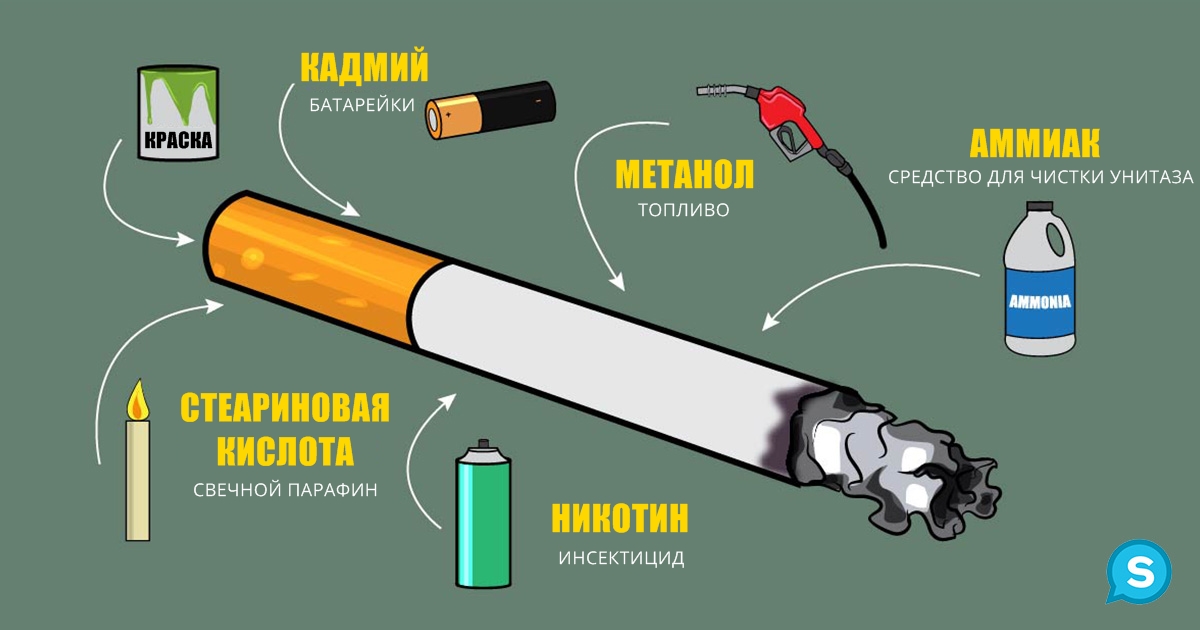 Картинка вредные вещества в сигарете