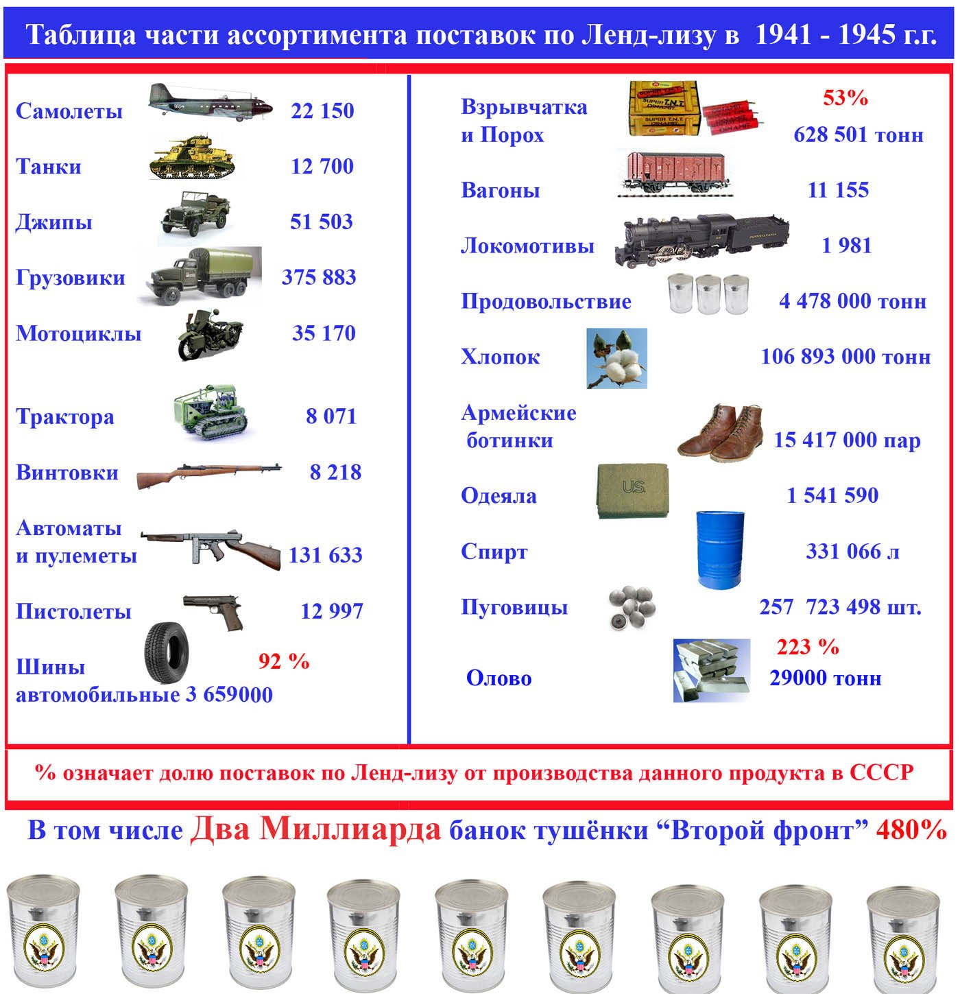 О способности СССР победить в Великой Отечественной войне в одиночку несколько, machines, Штаты, войне, месяц, Соединённые, States, United, Сталина, Германией, гитлеровской, мнения, убедят, своего, ноября, время, конференции, Тегеранской, сказать, советской