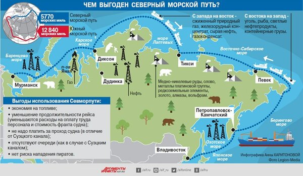 США сильно недовольны: Россия владеет Арктикой и ставит свои условия на Северном морском пути США сильно недовольны: Россия владеет Арктикой и ставит свои условия на Северном морском пути новости,события
