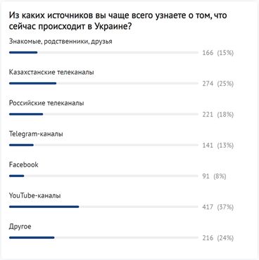 Они пришли за нашими детьми? Новые кульбиты прозападной социологии в Казахстане геополитика