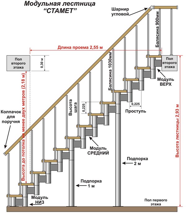 Идеи для Вашей лестницы. Часть 1. лестница