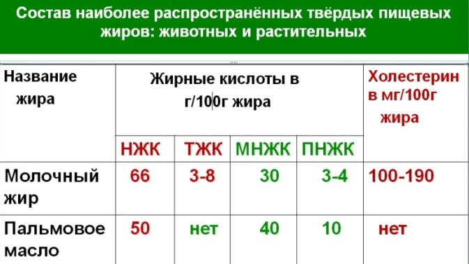 Трансжиры: сердечный враг человечества трансжиров, трансжиры, масло, содержание, продукты, пальмовое, продуктах, чтобы, более, насыщенные, молоко, производители, может, этикетке, продукт, потребление, масла, всего, людей, будет