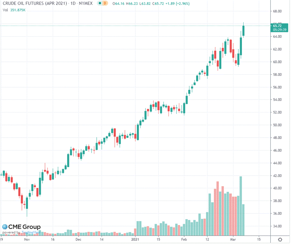 Цена Нефти Брент За Баррель Сегодня