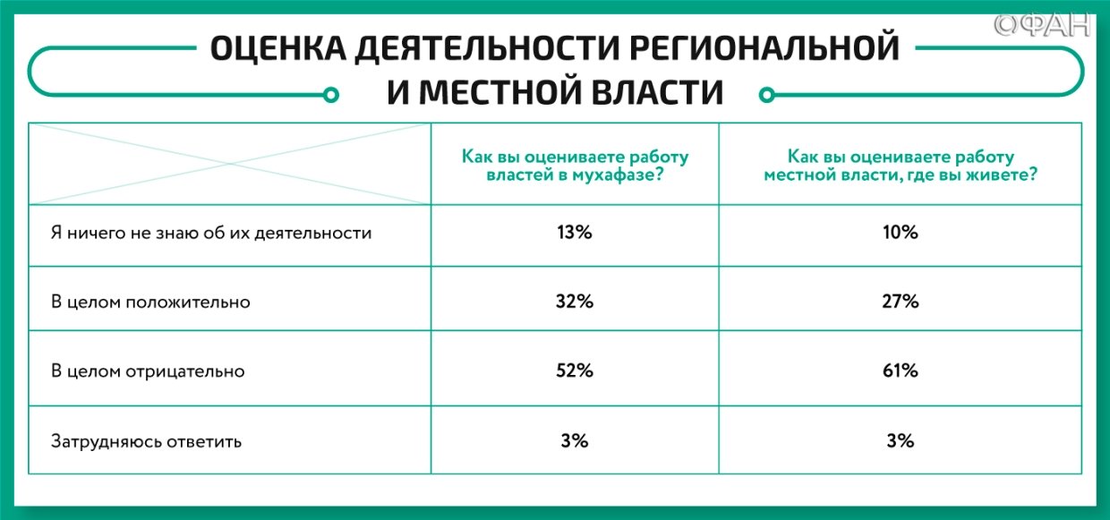 Что происходит в Сирии: ФАН публикует результаты соцопроса, проведенного в САР