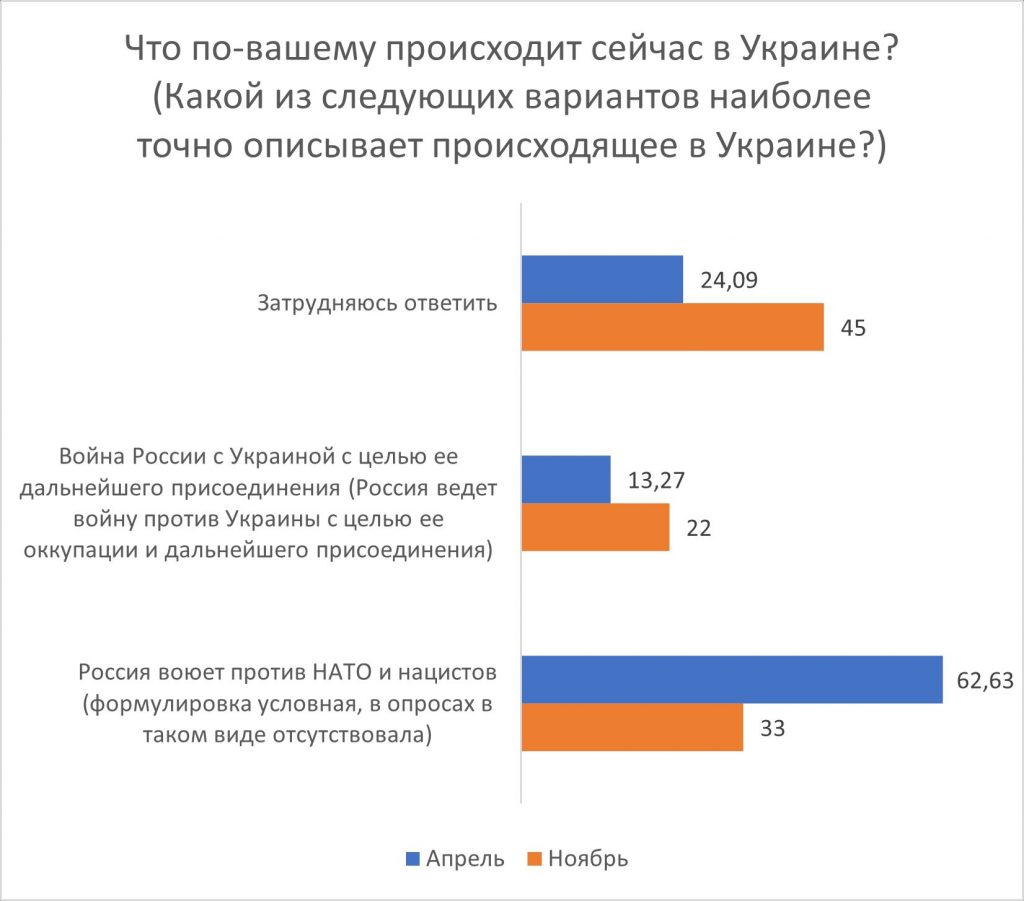 Они пришли за нашими детьми? Новые кульбиты прозападной социологии в Казахстане геополитика