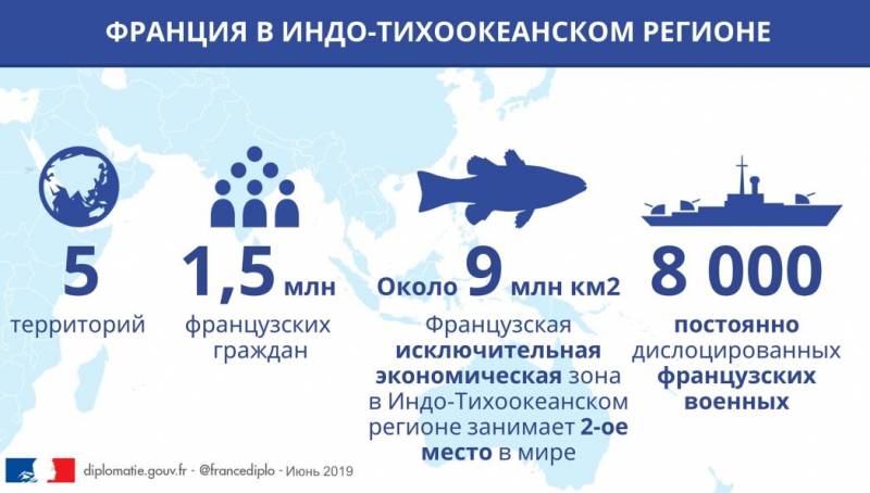 Франция, не правь морями