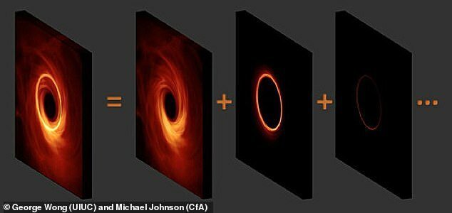 Ученые сфотографировали черную дыру 