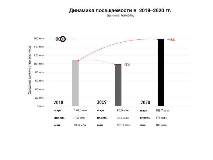 Посчитать посещенные страны. Динамика посещаемости сайта. Посещаемость сайтов 2020. Динамика посещаемости за год. Динамика посещений кинотеатров.