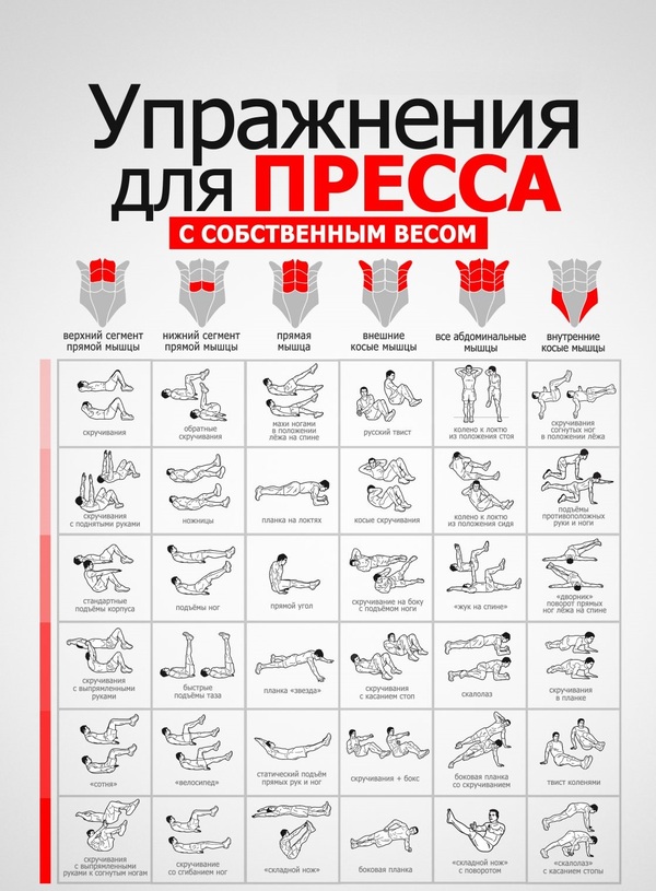 Упражнения для пресса