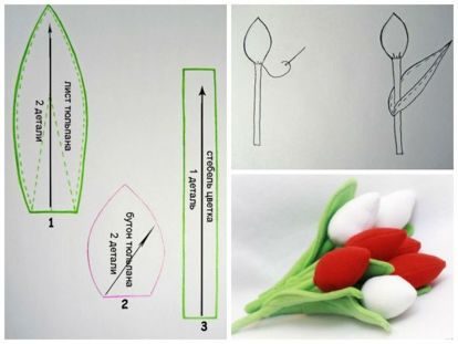 Подарки своими руками поделки