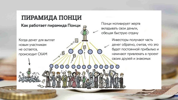 Как работает финансовая пирамида