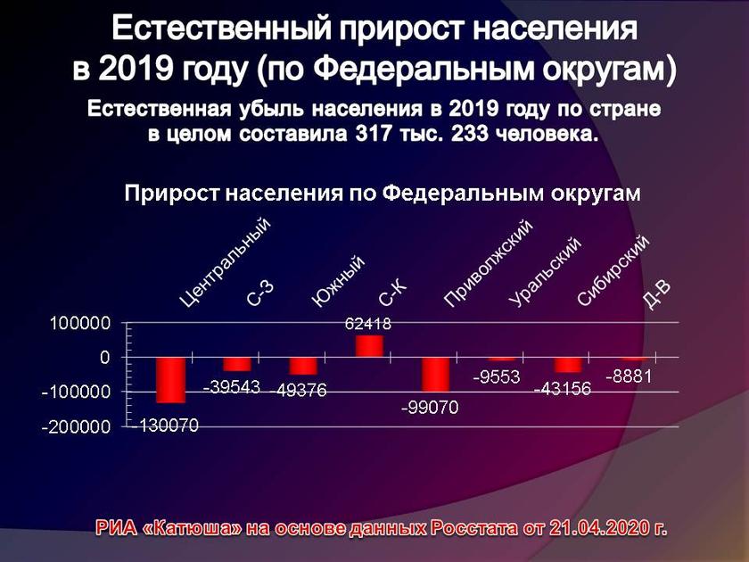 Русский крест: Россия продолжает планово вымирать по 350 тыс. в год Русский крест: Россия продолжает планово вымирать по 350 тыс. в год россия