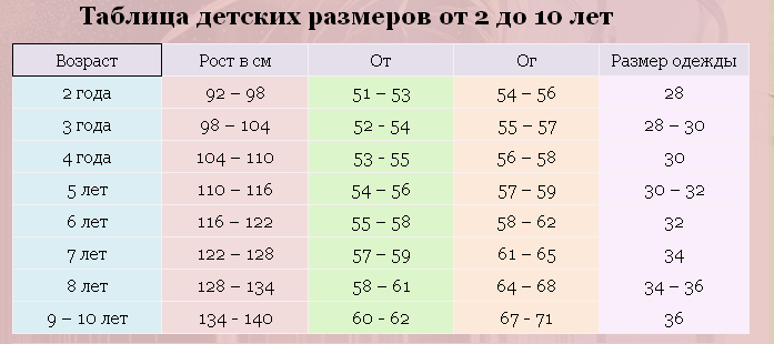 Как рассчитать расход ткани для пошива женские хобби