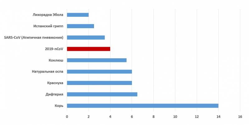 Коронавирус COVID-19: угрозы, последствия, действия COVID19, коронавируса, количество, можно, заболевания, заболевших, коронавирусом, случаев, период, здравоохранения, людей, других, воздуха, эпидемии, распространения, показатель, может, только, Италии, могут