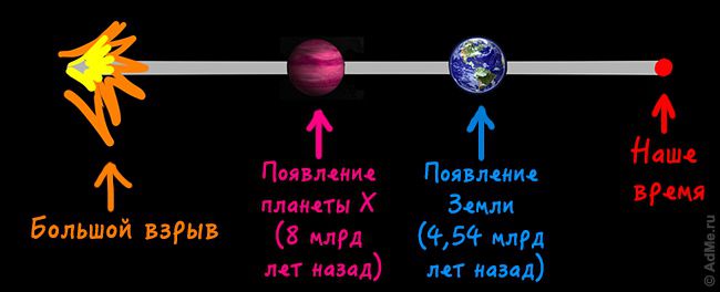 Одиноки ли мы во Вселенной космос, вселенная, наука, интересно