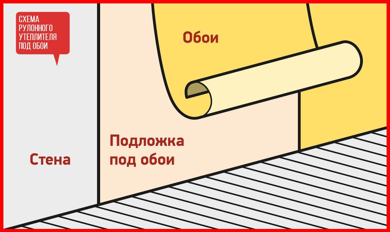 Что гораздо выгоднее клеить вместо подложки под обои Что гораздо выгоднее клеить вместо подложки под обои советы