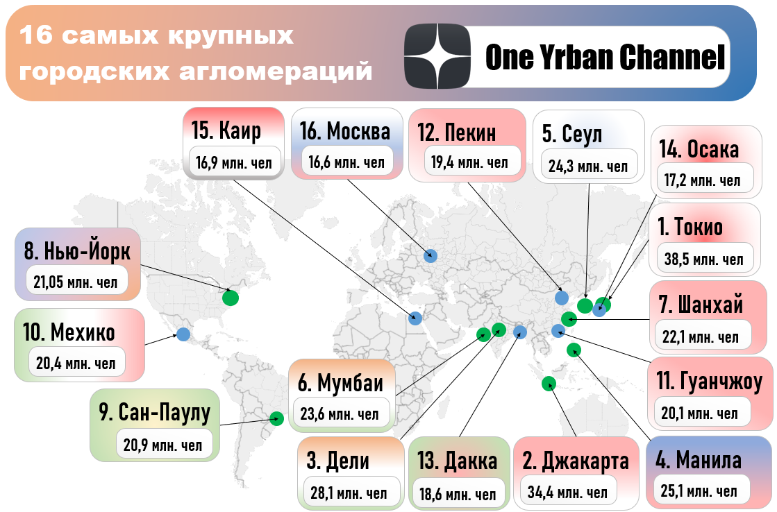 В каком месте день