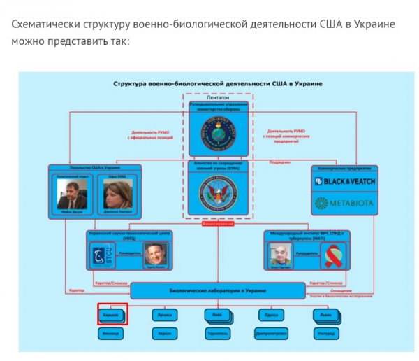 Опасно: Зона заражения Харьков...