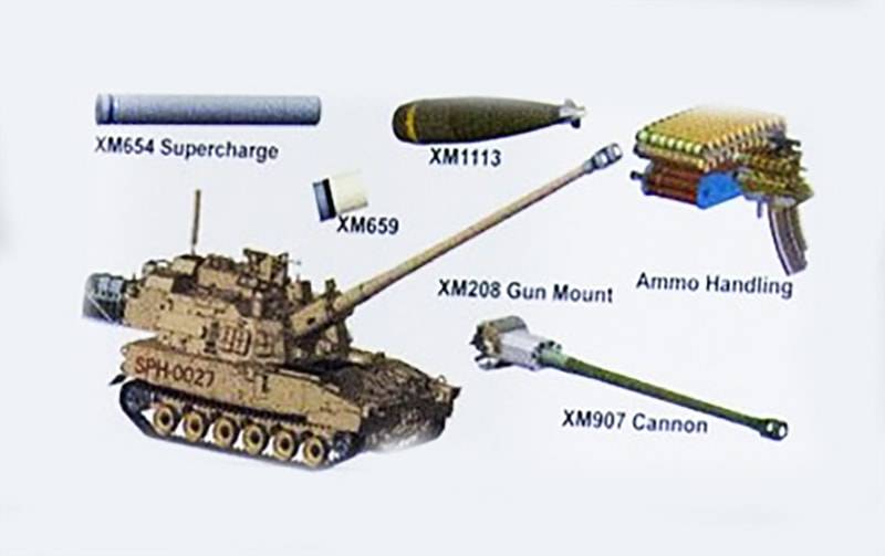 Системы ствольной артиллерии США. Программа ERCA и новый рекорд дальности стрельбы оружие
