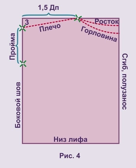 Сногсшибательные модели из одного куска ткани! Для тех кто не умеет кроить выкройка