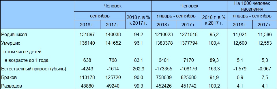 Население России досрочно исполняет «райские» указы Путина