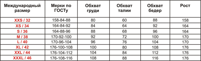 Как рассчитать расход ткани для пошива женские хобби