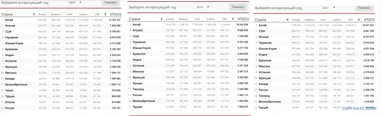 О китайском автопроме в цифрах авто и мото